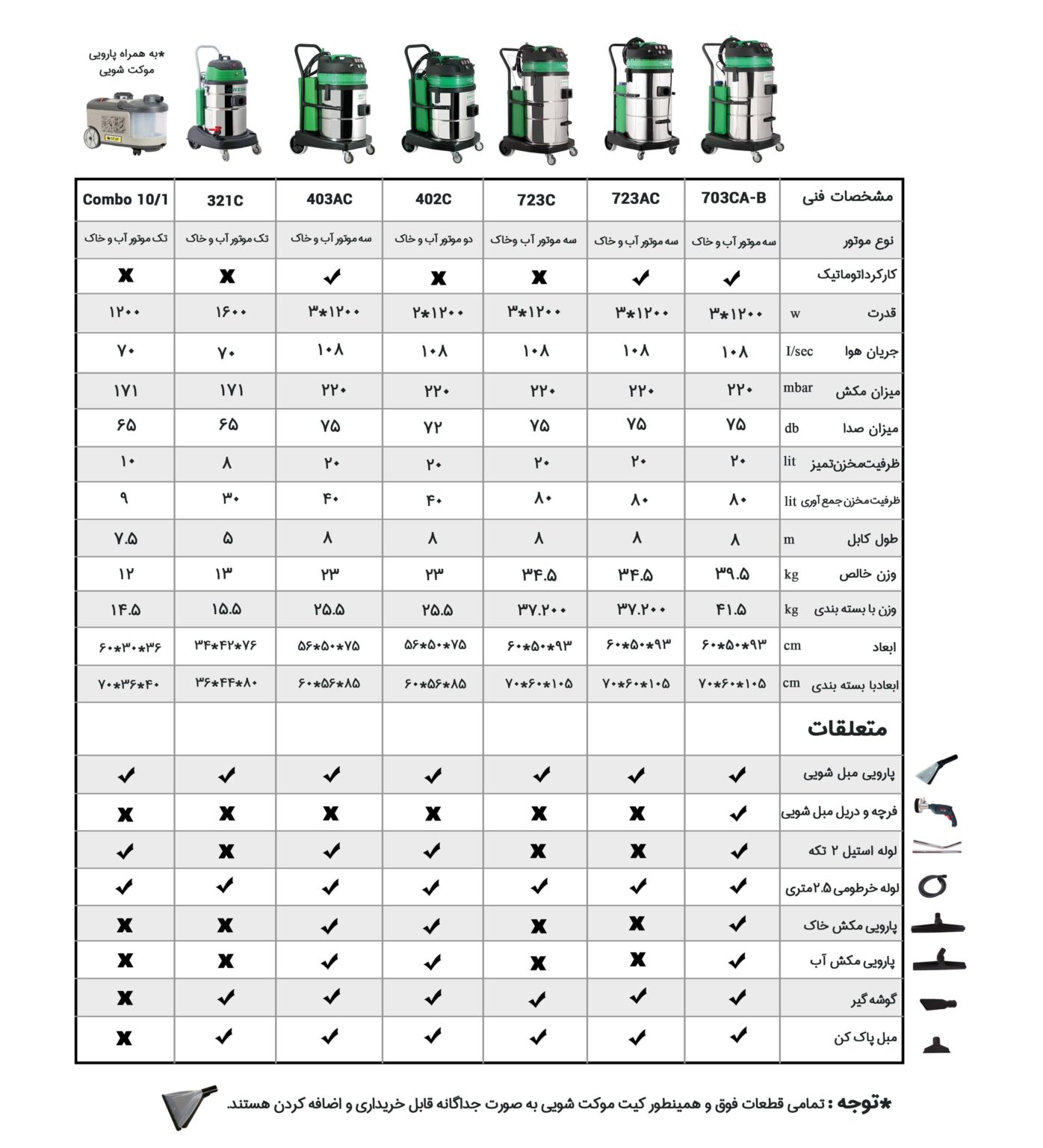 جدول مشخصات دستگاه مبل شوی Green 321C